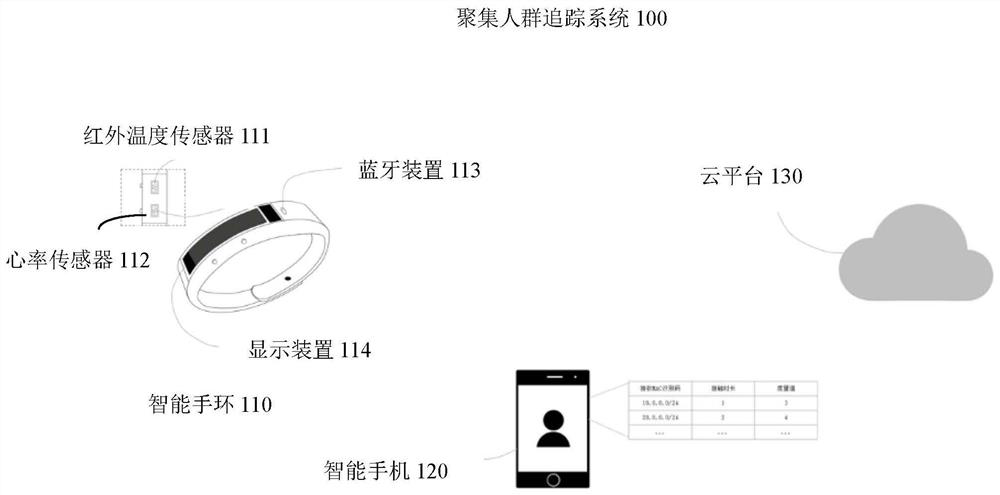 Aggregated crowd tracking method and system