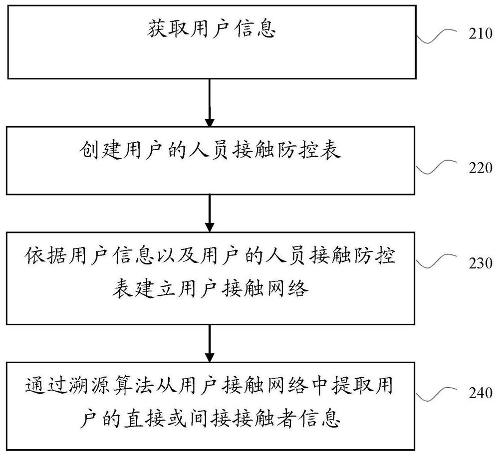 Aggregated crowd tracking method and system