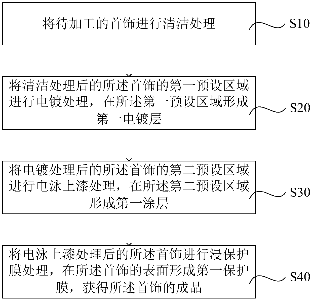 Jewelry processing technology and jewelry