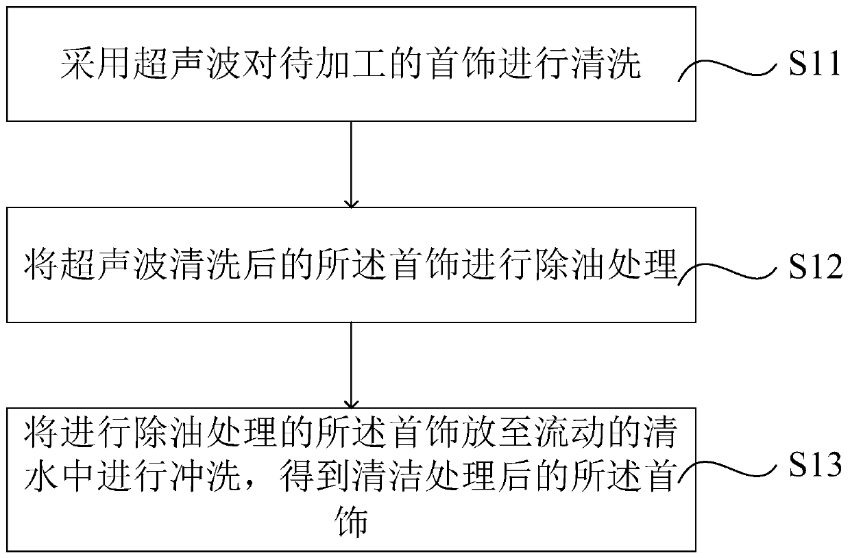 Jewelry processing technology and jewelry