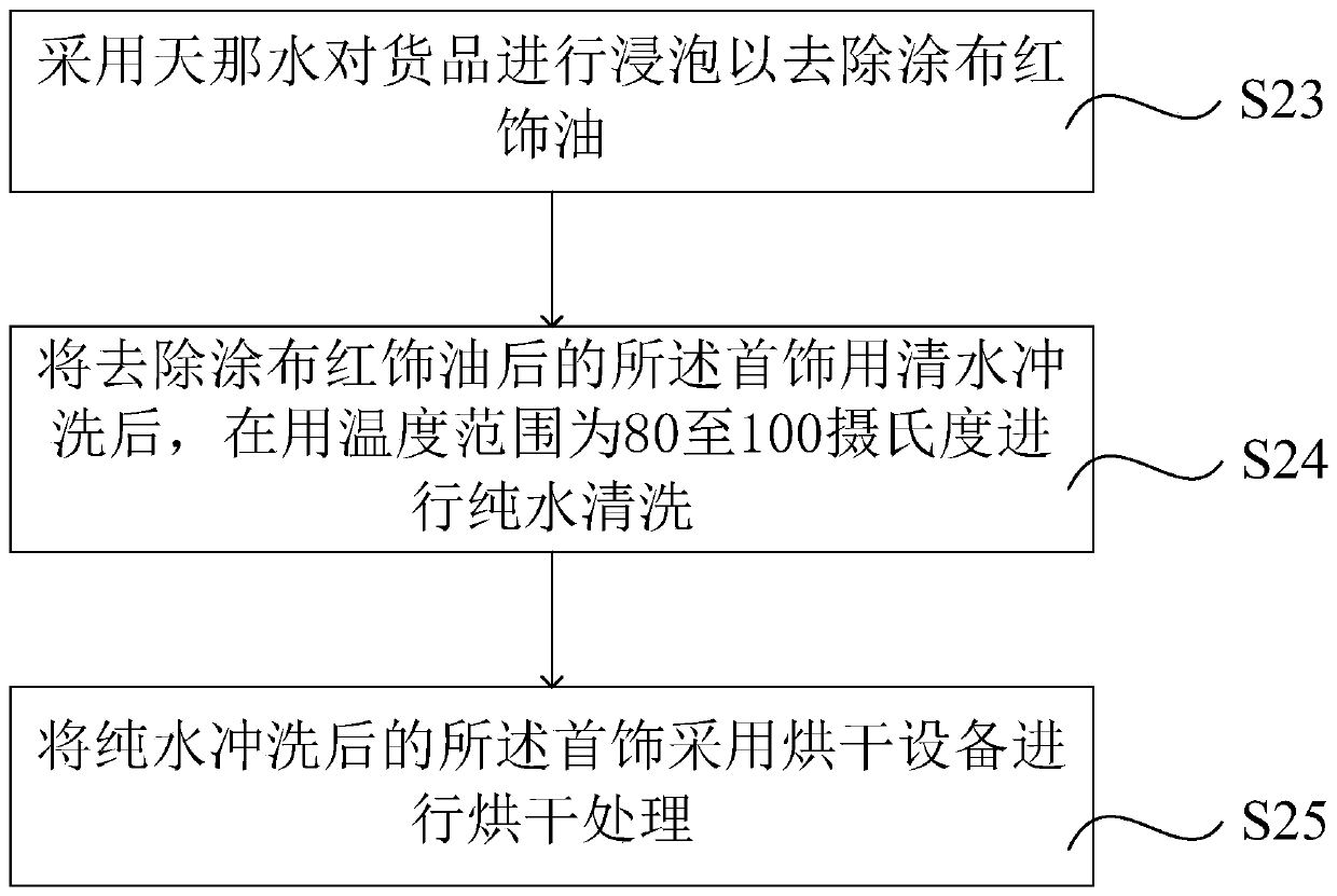 Jewelry processing technology and jewelry