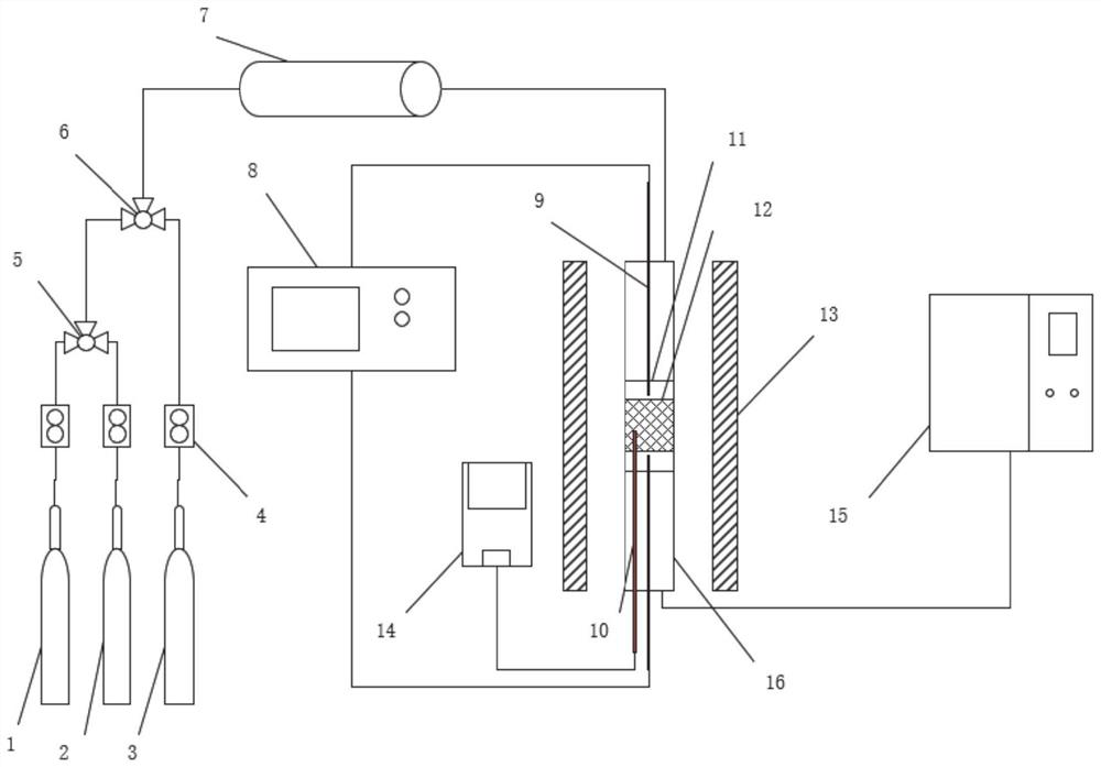 Device and method for preparing synthesis gas through electro-catalysis of methane-carbon dioxide