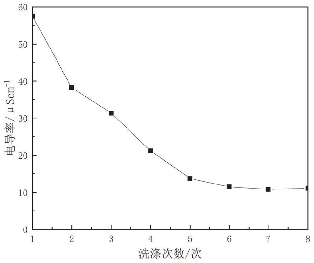 Device and method for preparing synthesis gas through electro-catalysis of methane-carbon dioxide