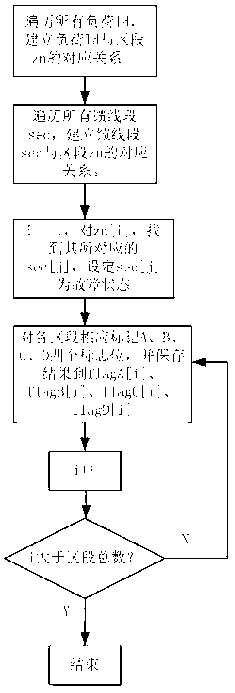 Power distribution network reliability assessment state labeling method based on segments