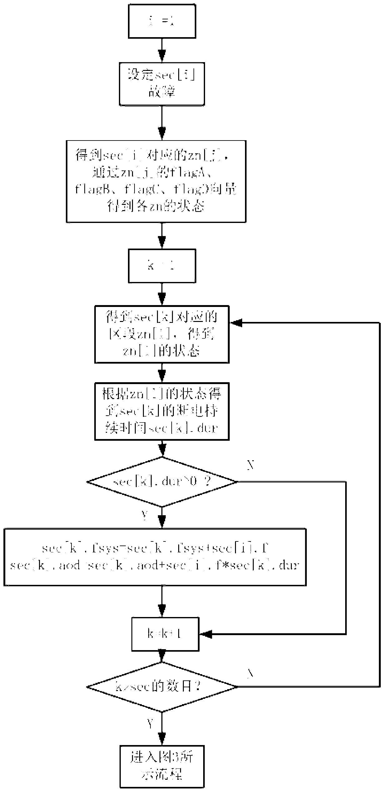 Power distribution network reliability assessment state labeling method based on segments