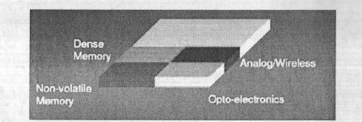 Steady-state thermal analysis method of stack type three-dimensional FPGA (Field Programmable Gate Array) chip