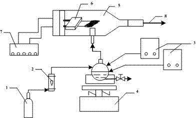 Preparation method of stannic oxide micro-nano materials based on APCVD (atmospheric pressure chemical vapor deposition) method