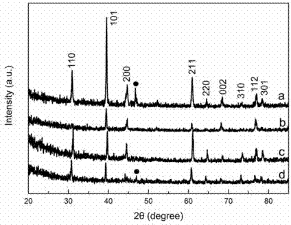 Preparation method of stannic oxide micro-nano materials based on APCVD (atmospheric pressure chemical vapor deposition) method