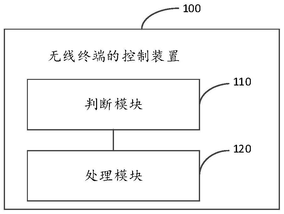 Wireless terminal control method and device, wireless terminal and storage medium