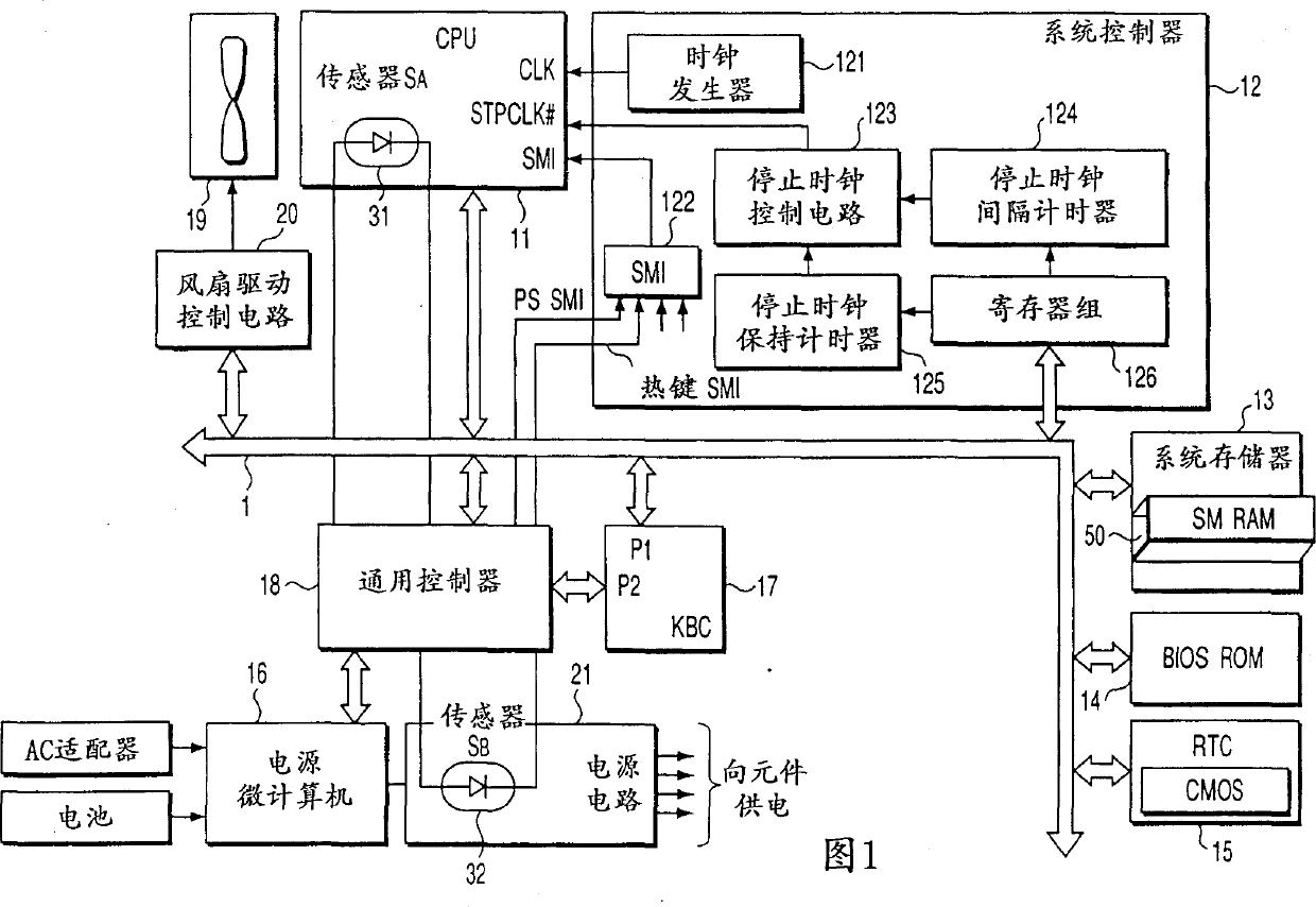 Computer system and speed-controlling method of cooling fan
