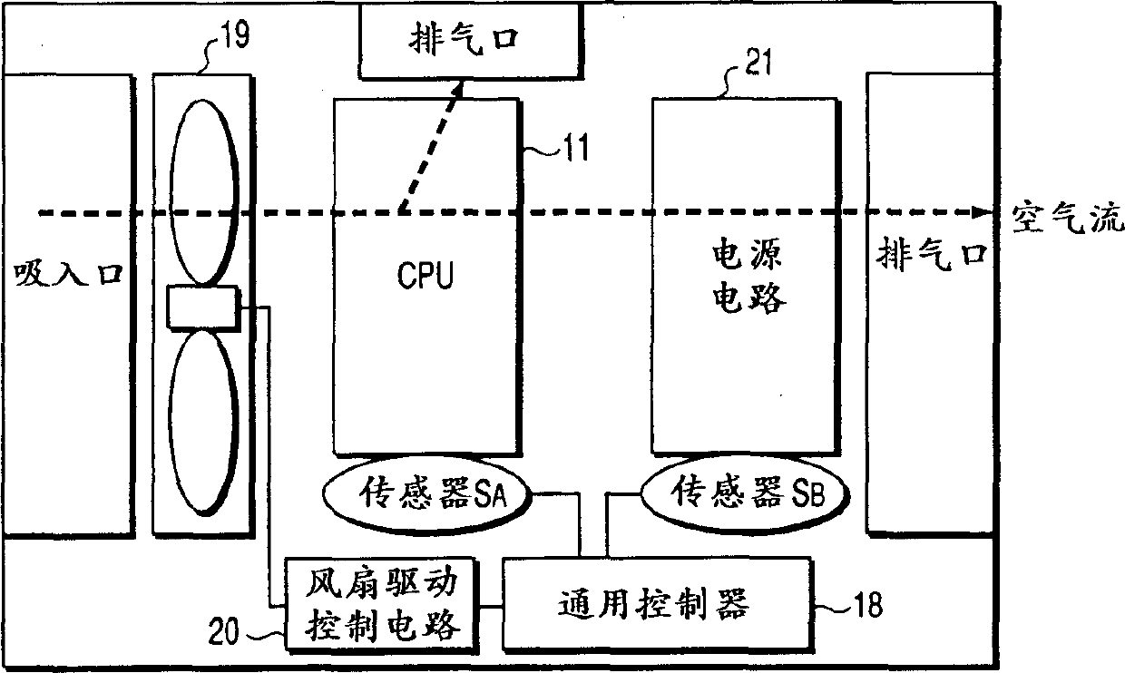Computer system and speed-controlling method of cooling fan