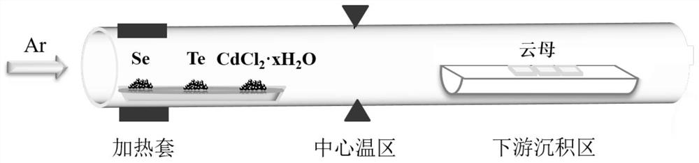 a two-dimensional cd  <sub>7</sub> te  <sub>7</sub> cl  <sub>8</sub> o  <sub>17</sub> Crystal material and preparation method thereof