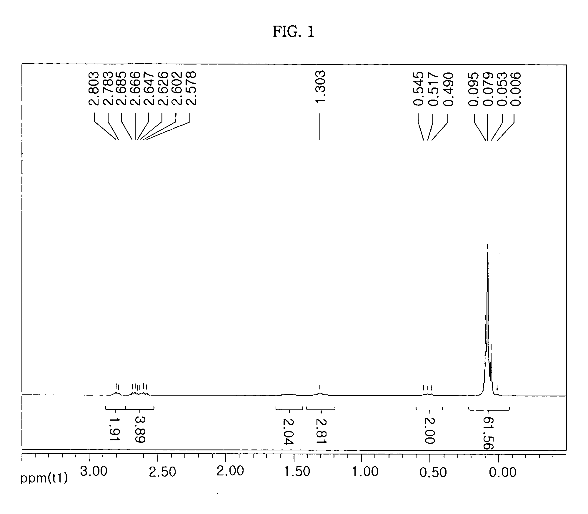 Siloxane dispersant and nanoparticle paste composition comprising the same