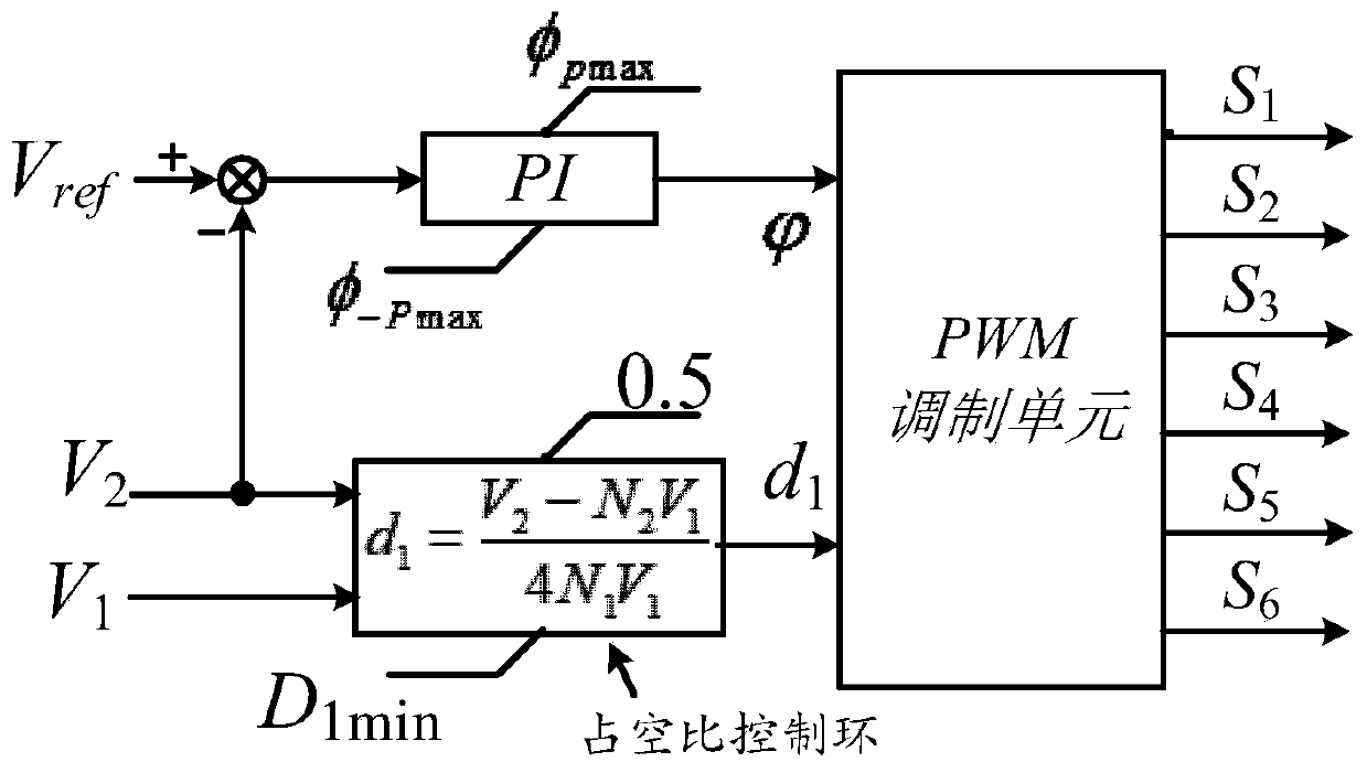 A bidirectional DC converter with double transformer structure and its power control method