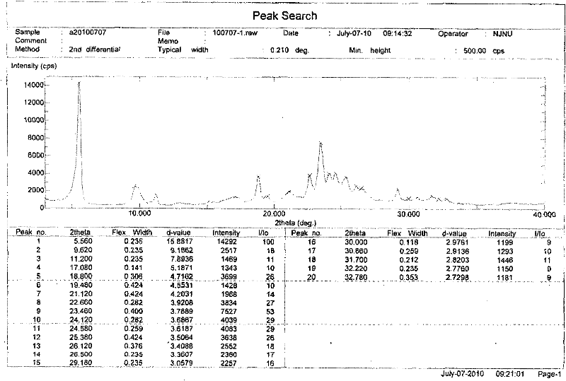 Novel preparation method of Erlotinib hydrochloride with crystal form A