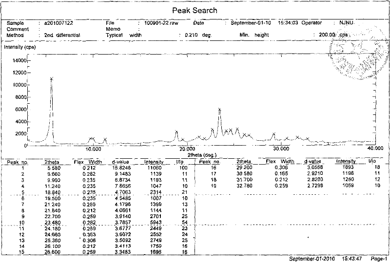 Novel preparation method of Erlotinib hydrochloride with crystal form A