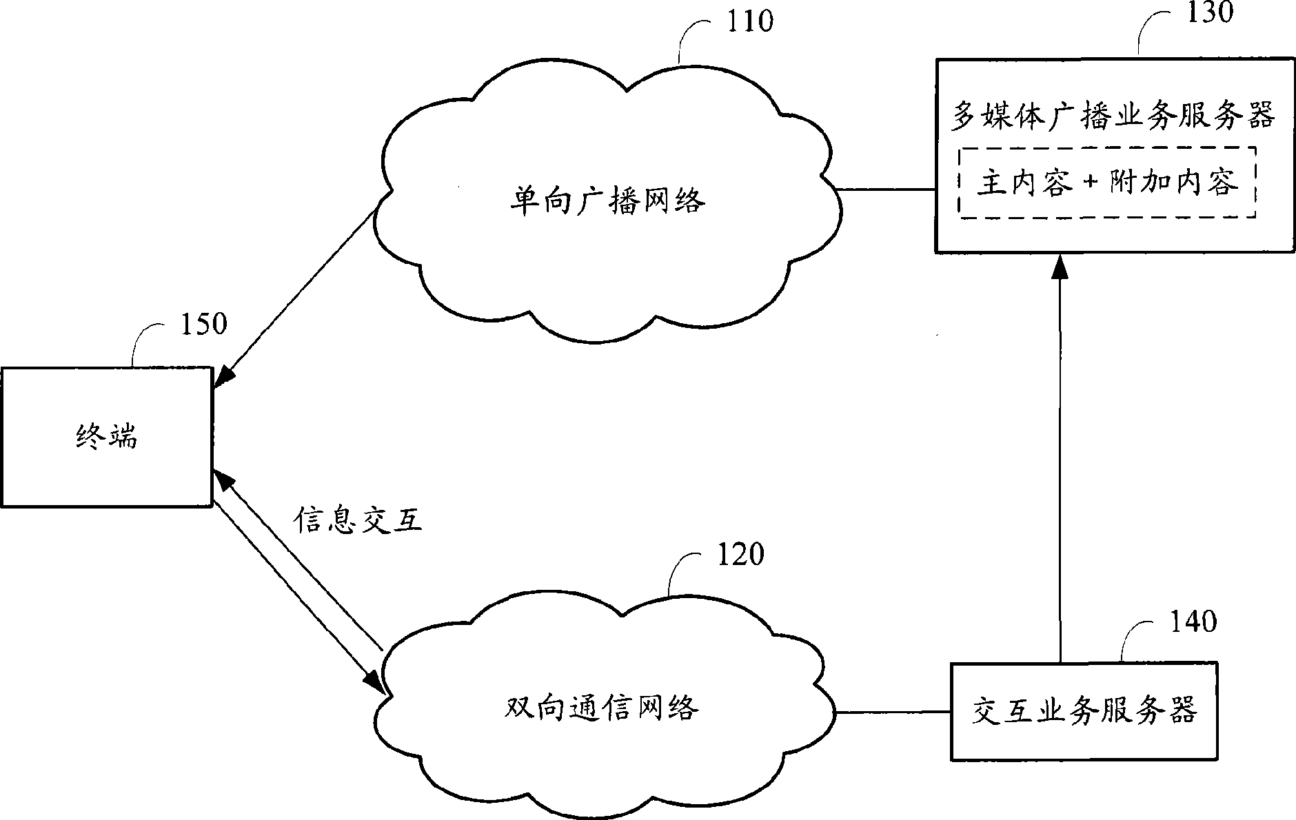 Method, terminal and system for implementing interactive service