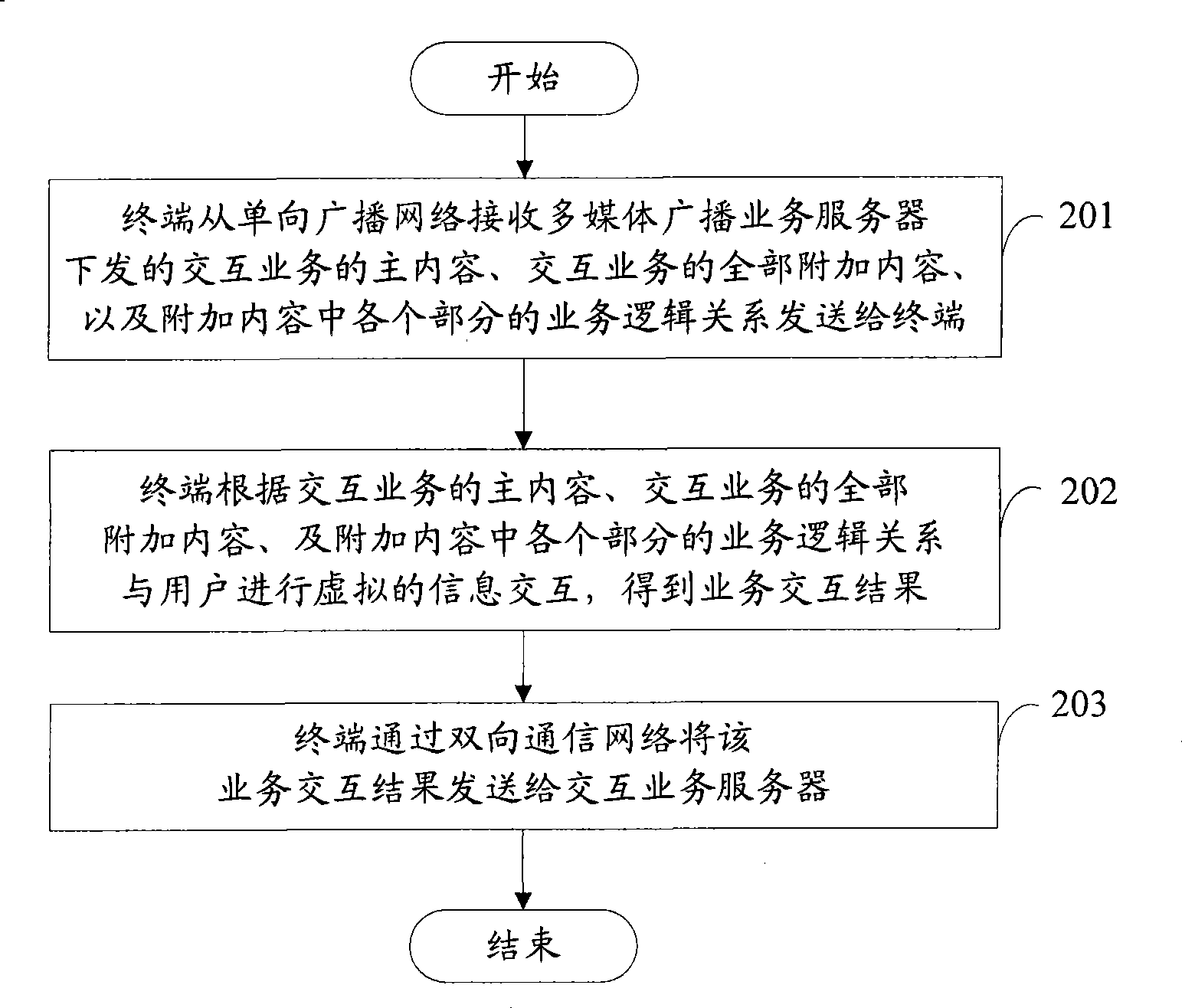 Method, terminal and system for implementing interactive service