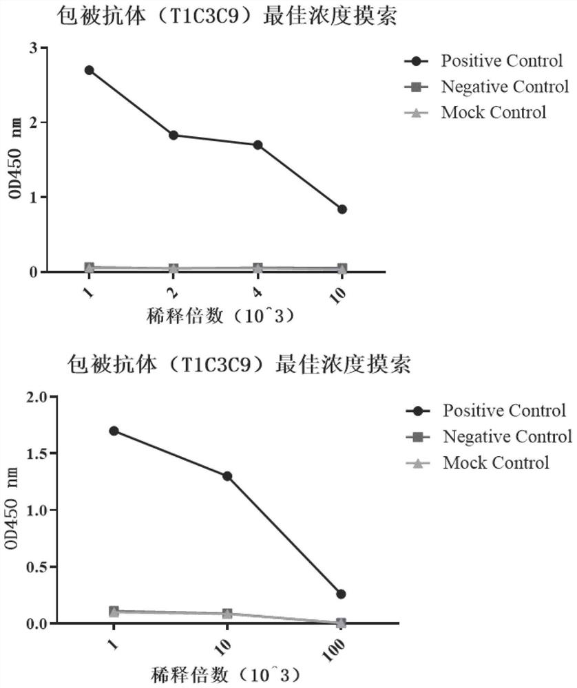 Application of WHsAg monoclonal antibody as ELISA detection reagent