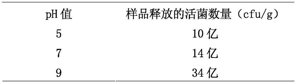 A kind of ph-sensitive Bacillus subtilis bacterial agent