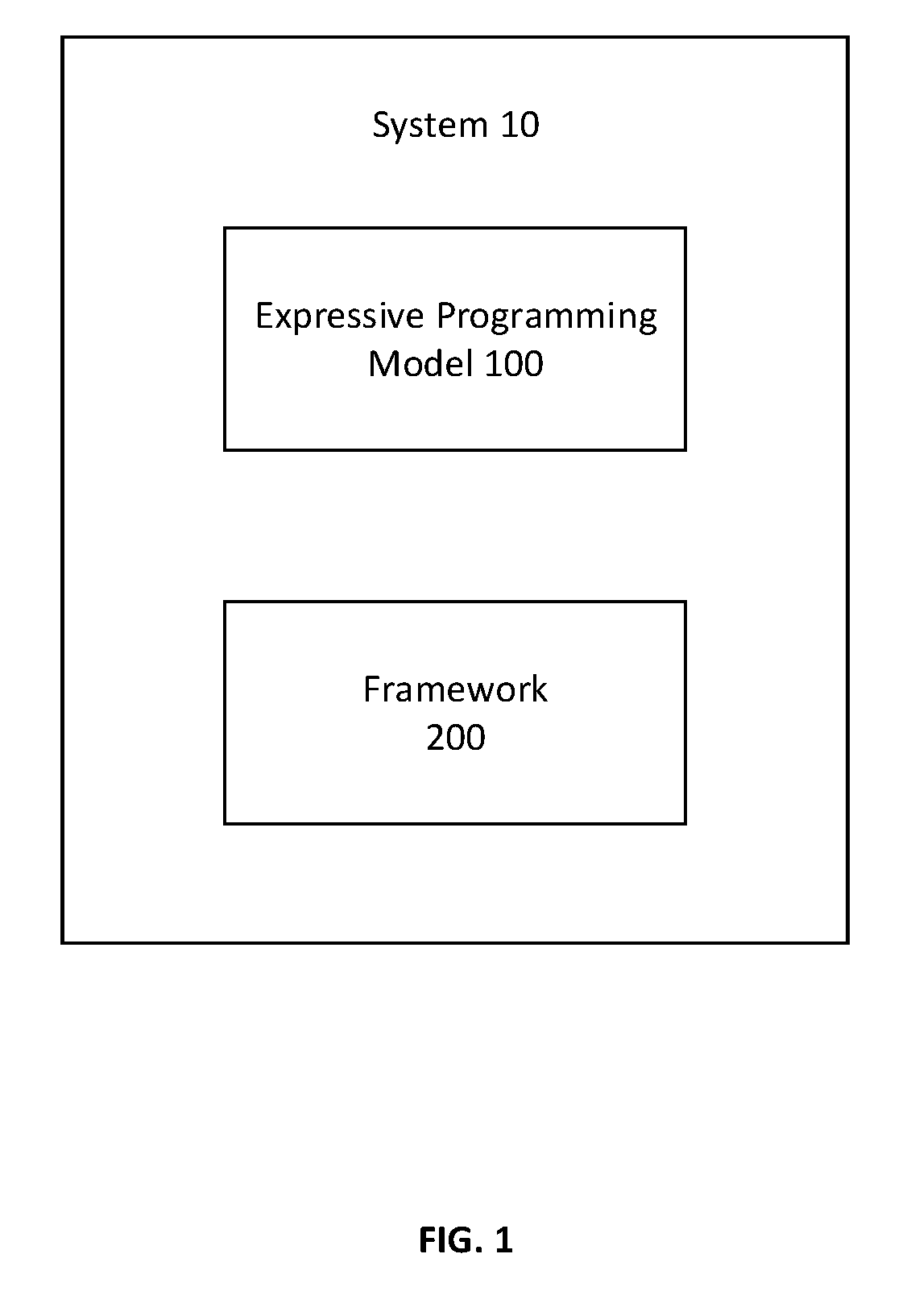 Elastic Management of Machine Learning Computing