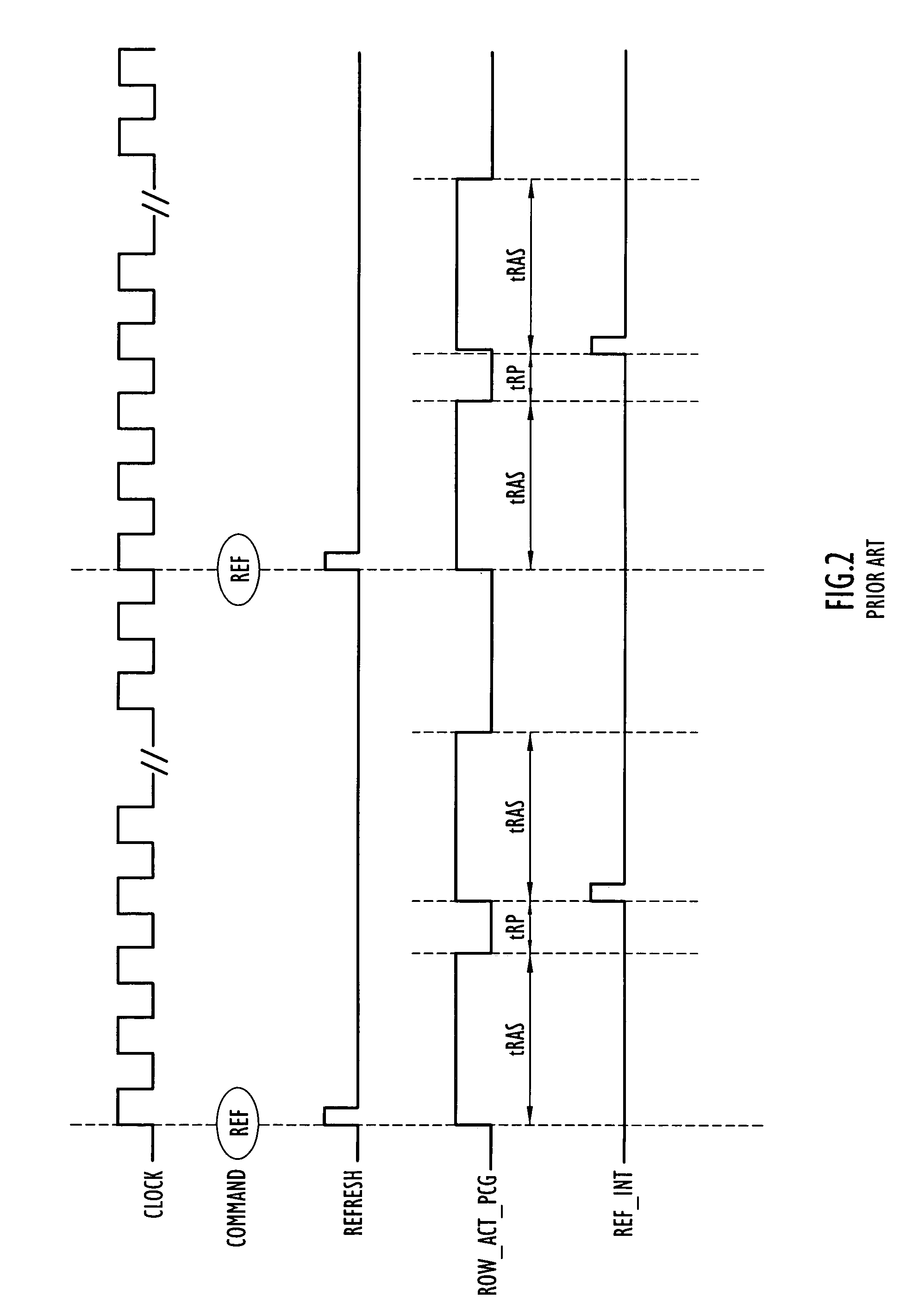 Method and apparatus for controlling refresh cycles of a plural cycle refresh scheme in a dynamic memory