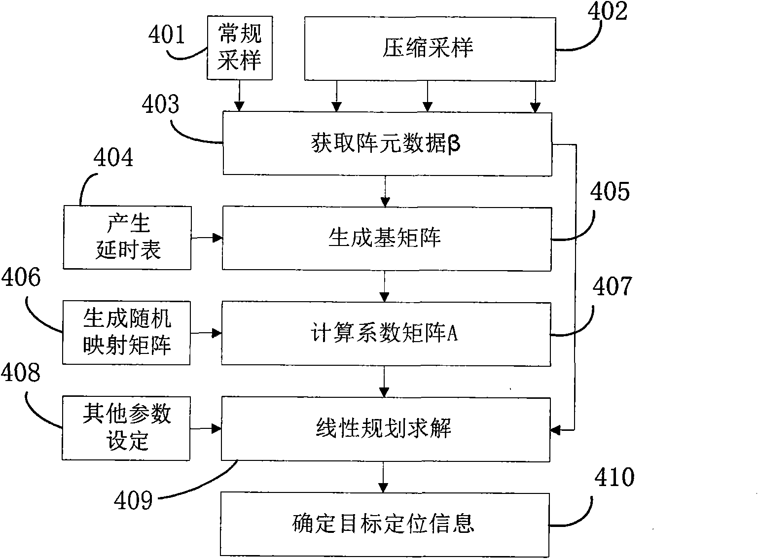 Method based on linear programming for locating near-field targets and system thereof