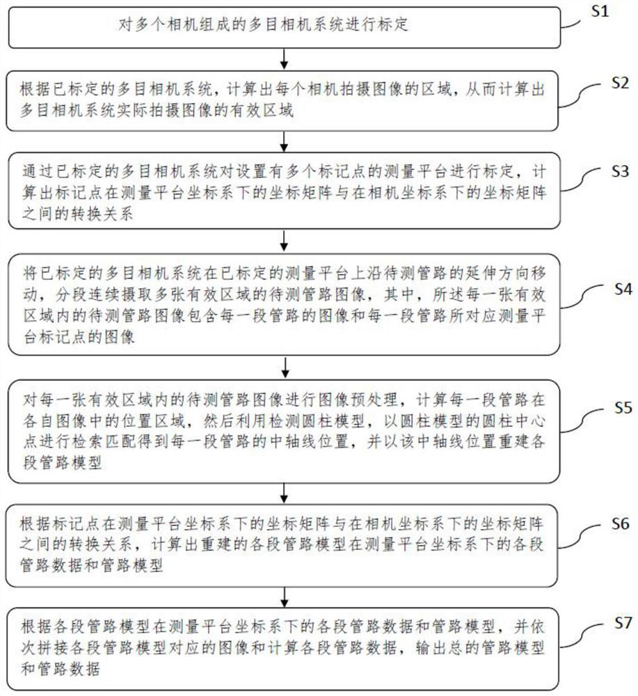 Pipeline measuring method and device