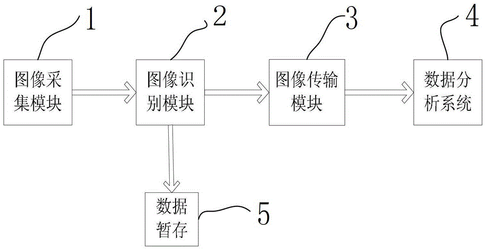 A method and device for extracting image and video data from a vehicle-mounted microcomputer