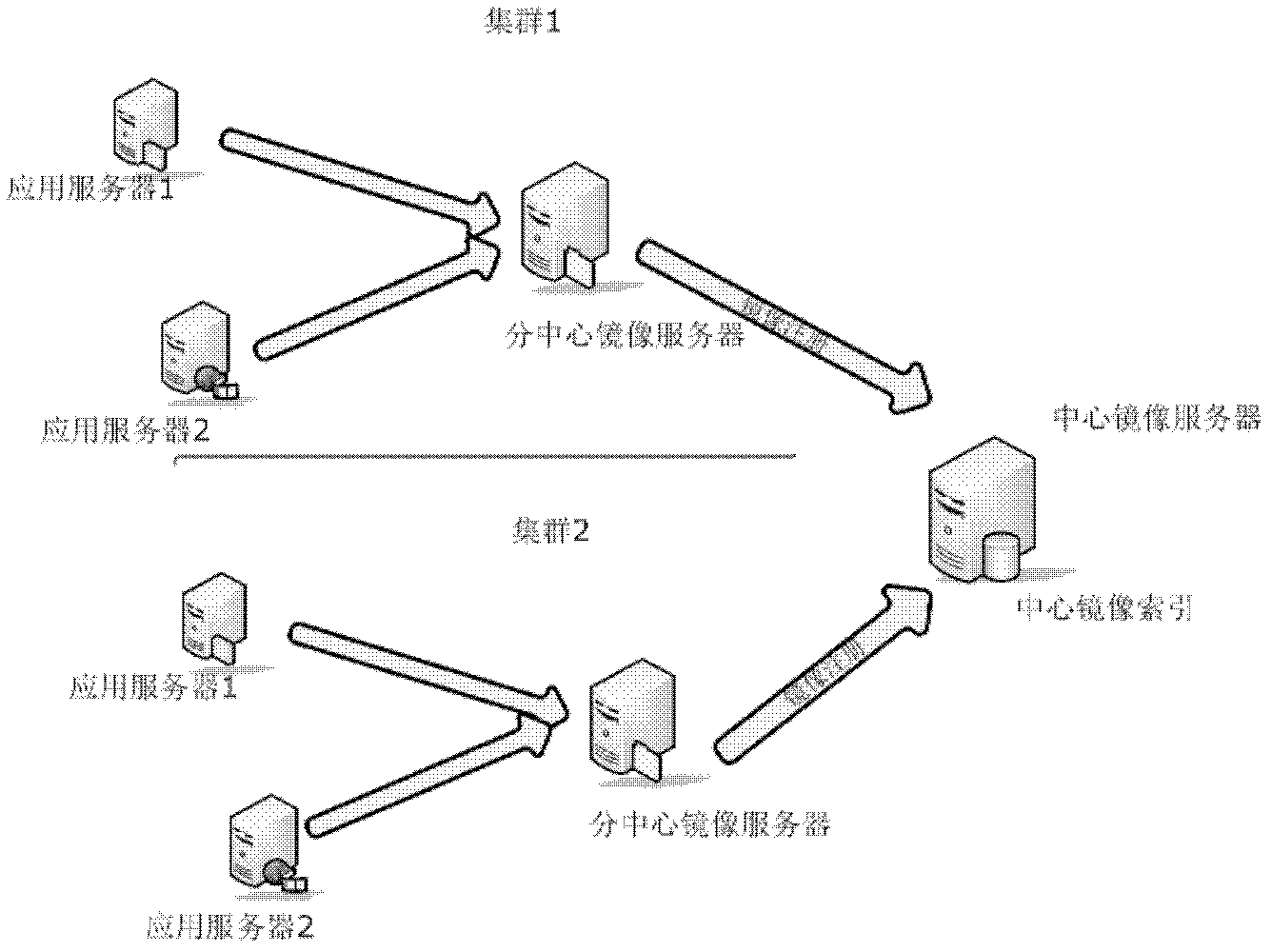 Semiautomatic batch deployment method for heterogeneous cluster operating system