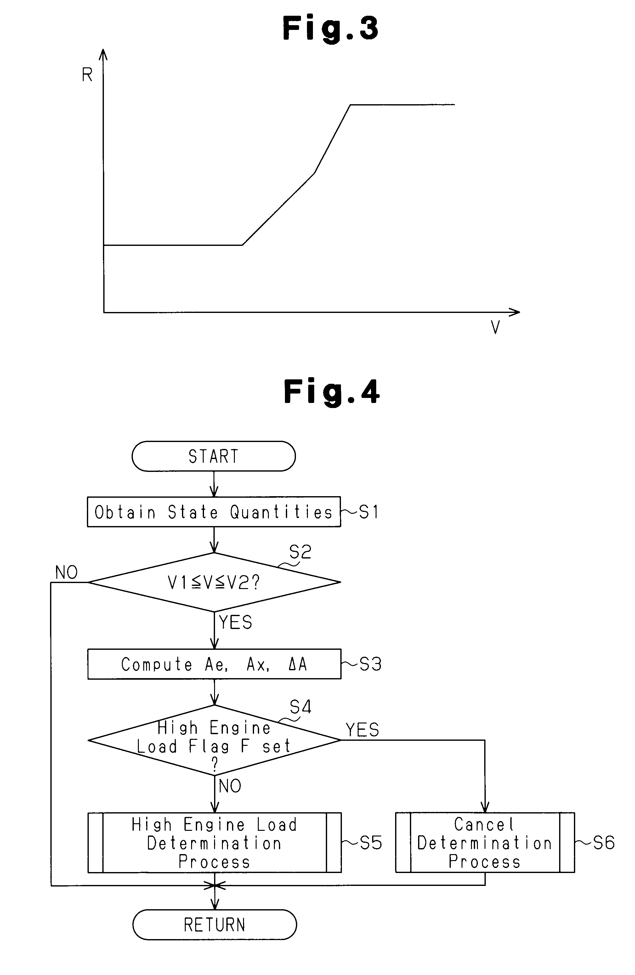 Driving power distribution apparatus and method for controlling torque coupling