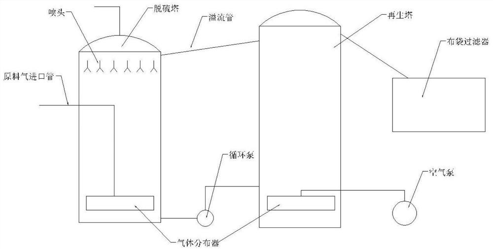 A complex iron desulfurizer