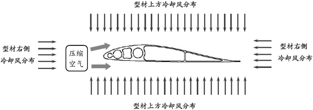 Aluminum alloy paddle profile and manufacturing process thereof