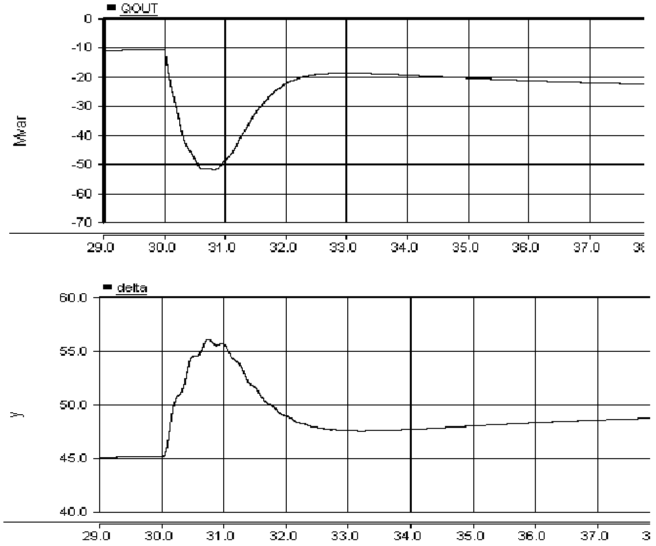 Main and auxiliary link cooperative control method for generator excitation system