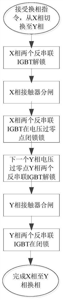 Three-phase alternating-current phase-change switch and phase-change control method