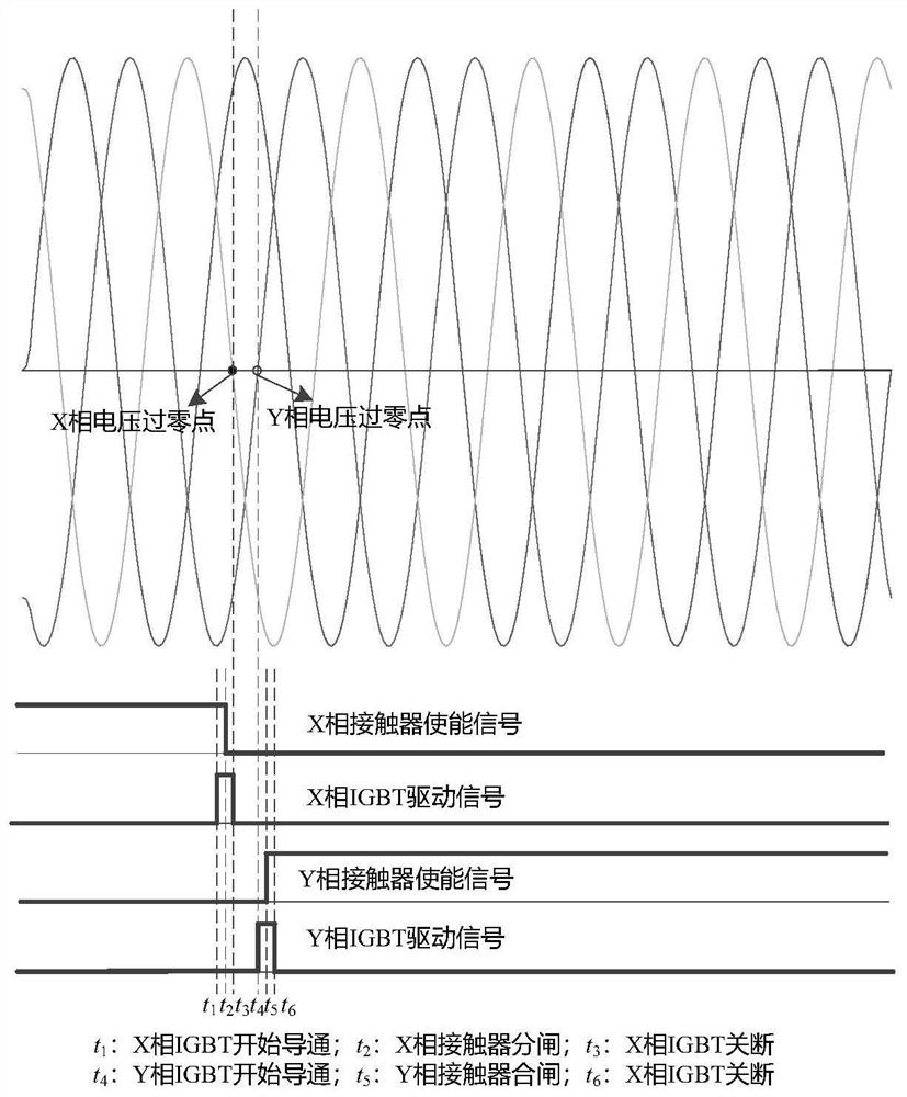 Three-phase alternating-current phase-change switch and phase-change control method