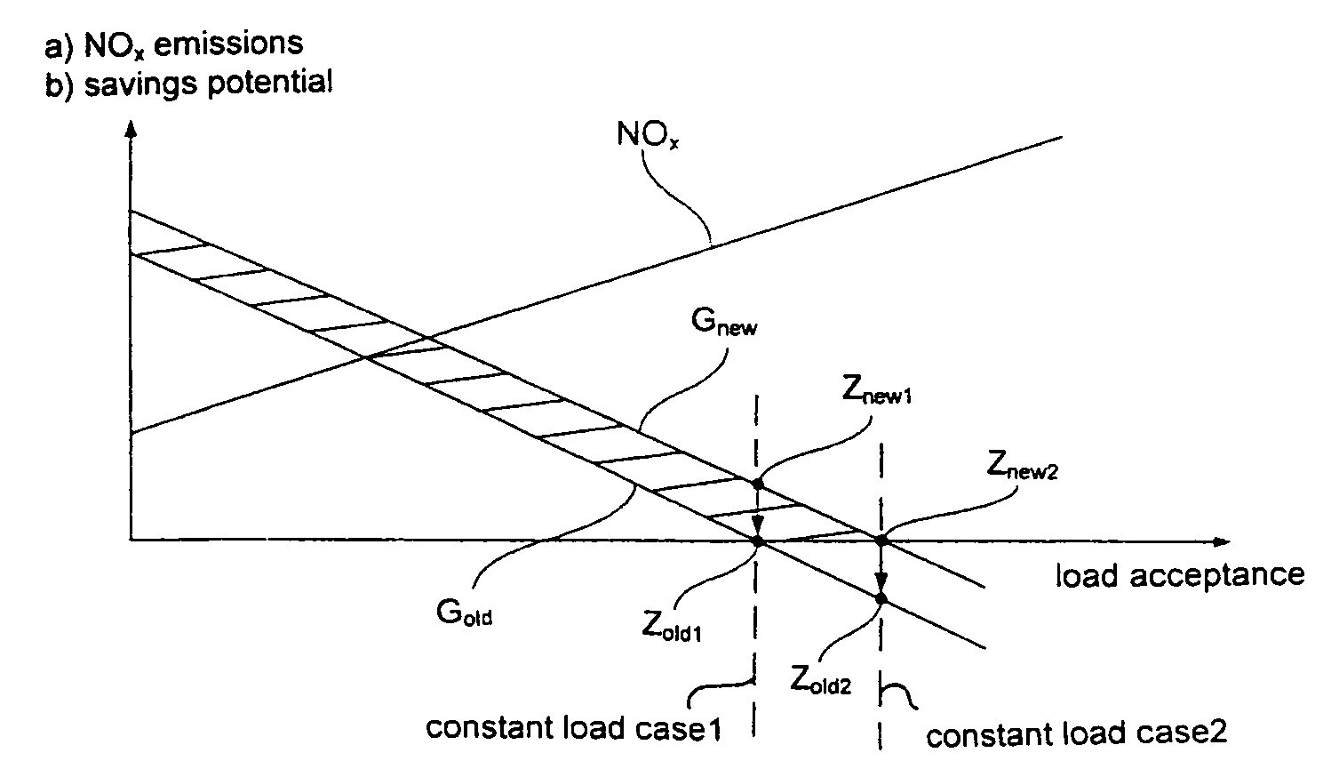 Method for controlling the lean operation of an internal combustion engine, especially an internal combustion engine of a motor vehicle, provided with a NOx storage catalyst