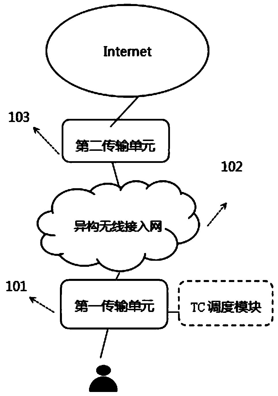 Multi-path cross-protocol transmission data packet scheduling method and system