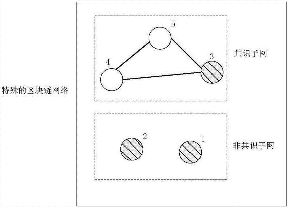 Processing method and device of service request