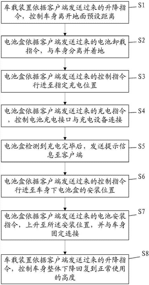 Electromobile battery charging method and system thereof