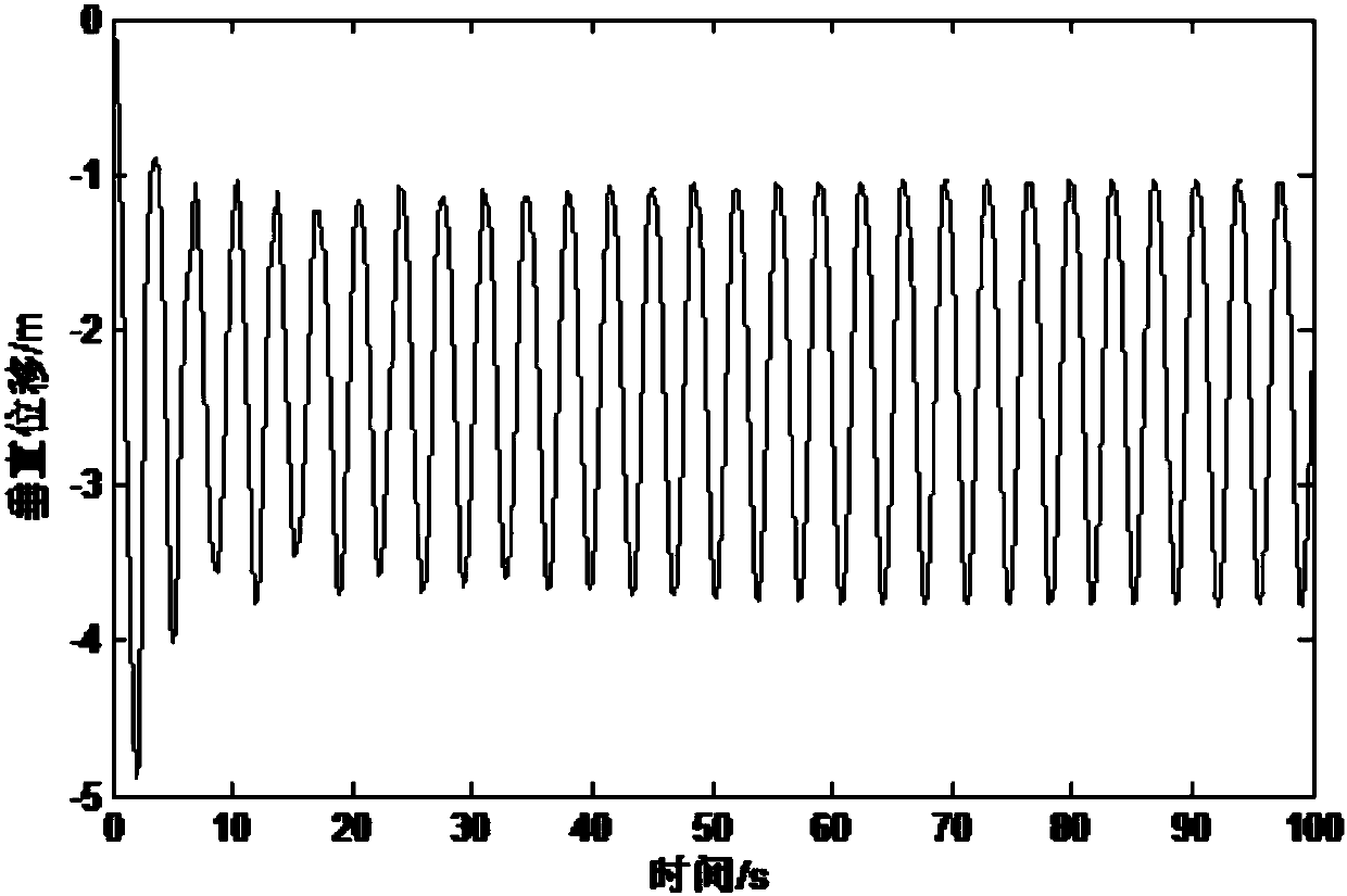 Comprehensive anti-galloping method combining spacing-type anti-galloping devices and phase-to-ground spacers