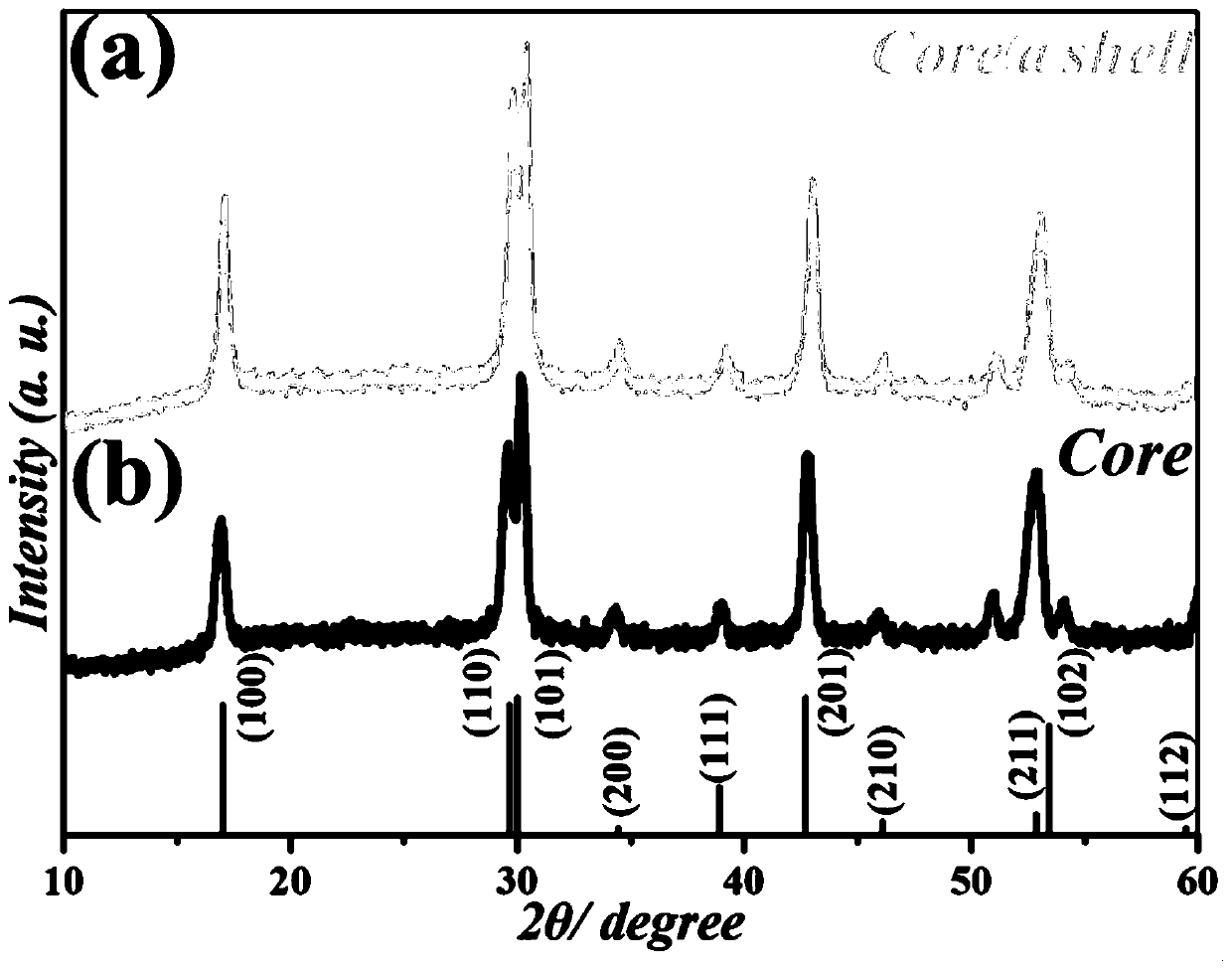 Dual-mode fluorescent anti-counterfeiting material and preparation method thereof