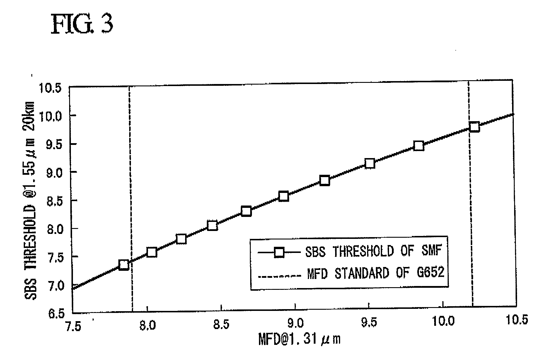 Optical fiber and optical fiber preform