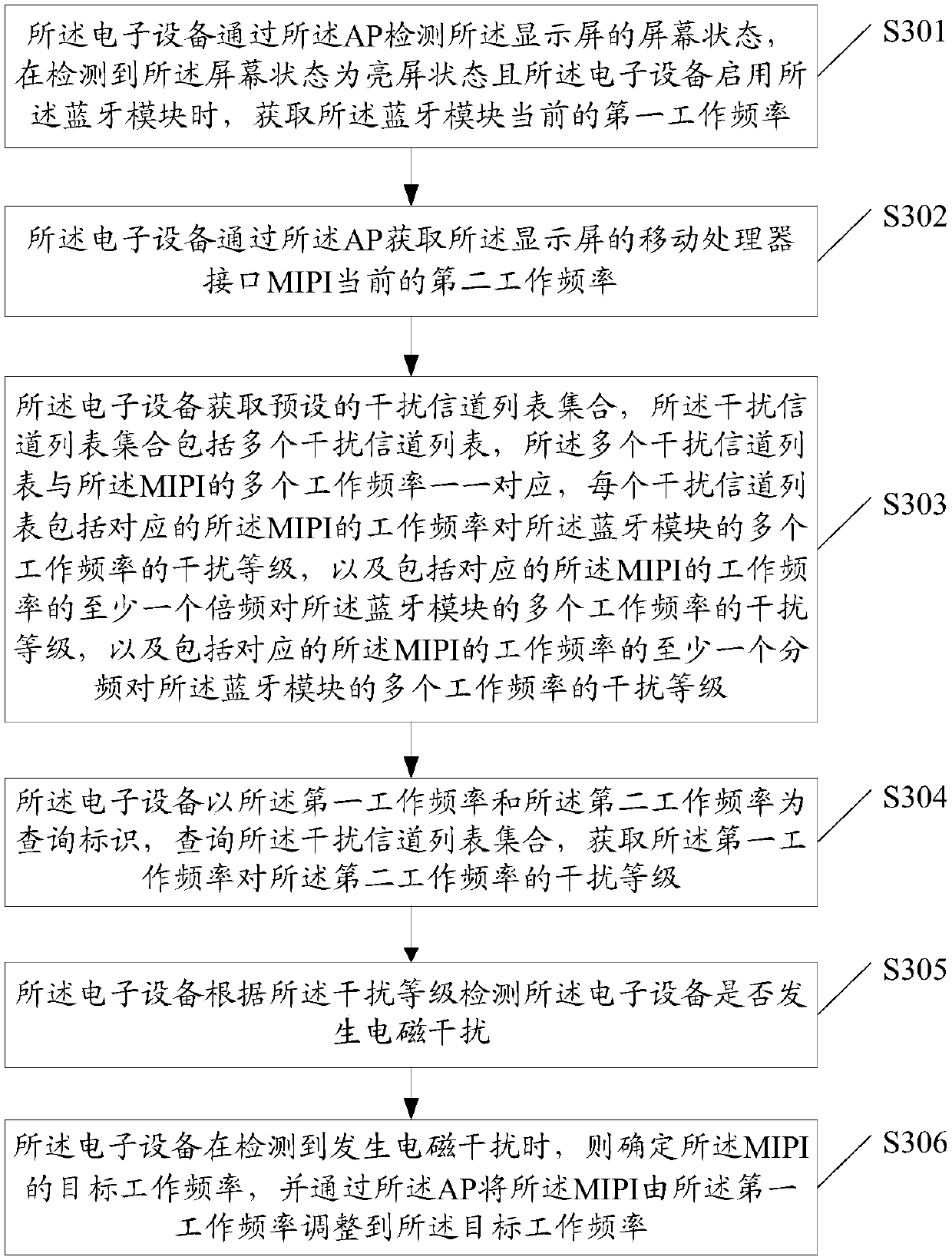 Electromagnetic interference adjustment method and related product