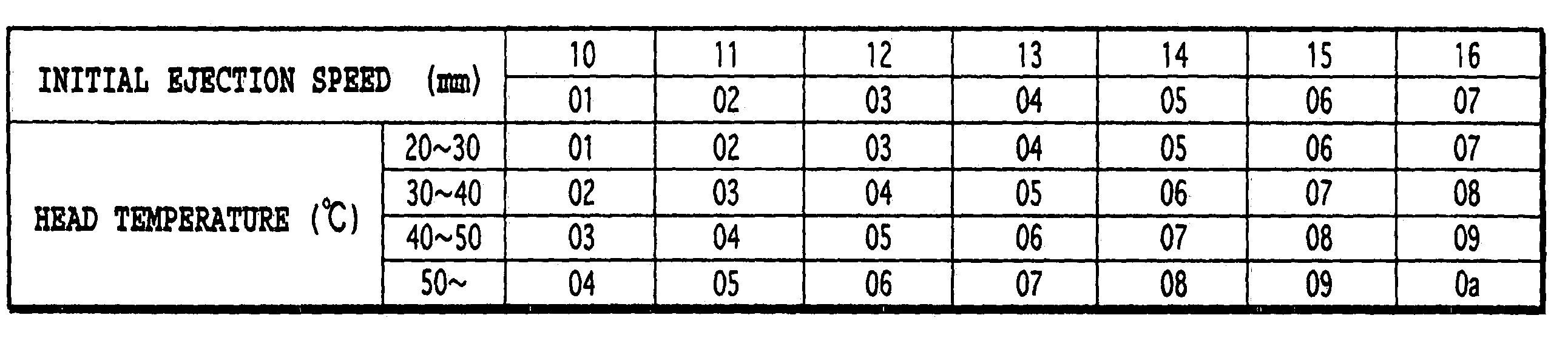 Adjustment method of printing positions, a printing apparatus and a printing system