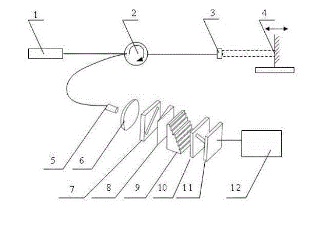 High-precision wide-range low-coherent interference shift demodulation device and demodulation method thereof