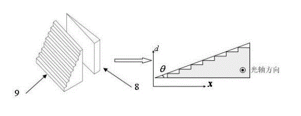 High-precision wide-range low-coherent interference shift demodulation device and demodulation method thereof