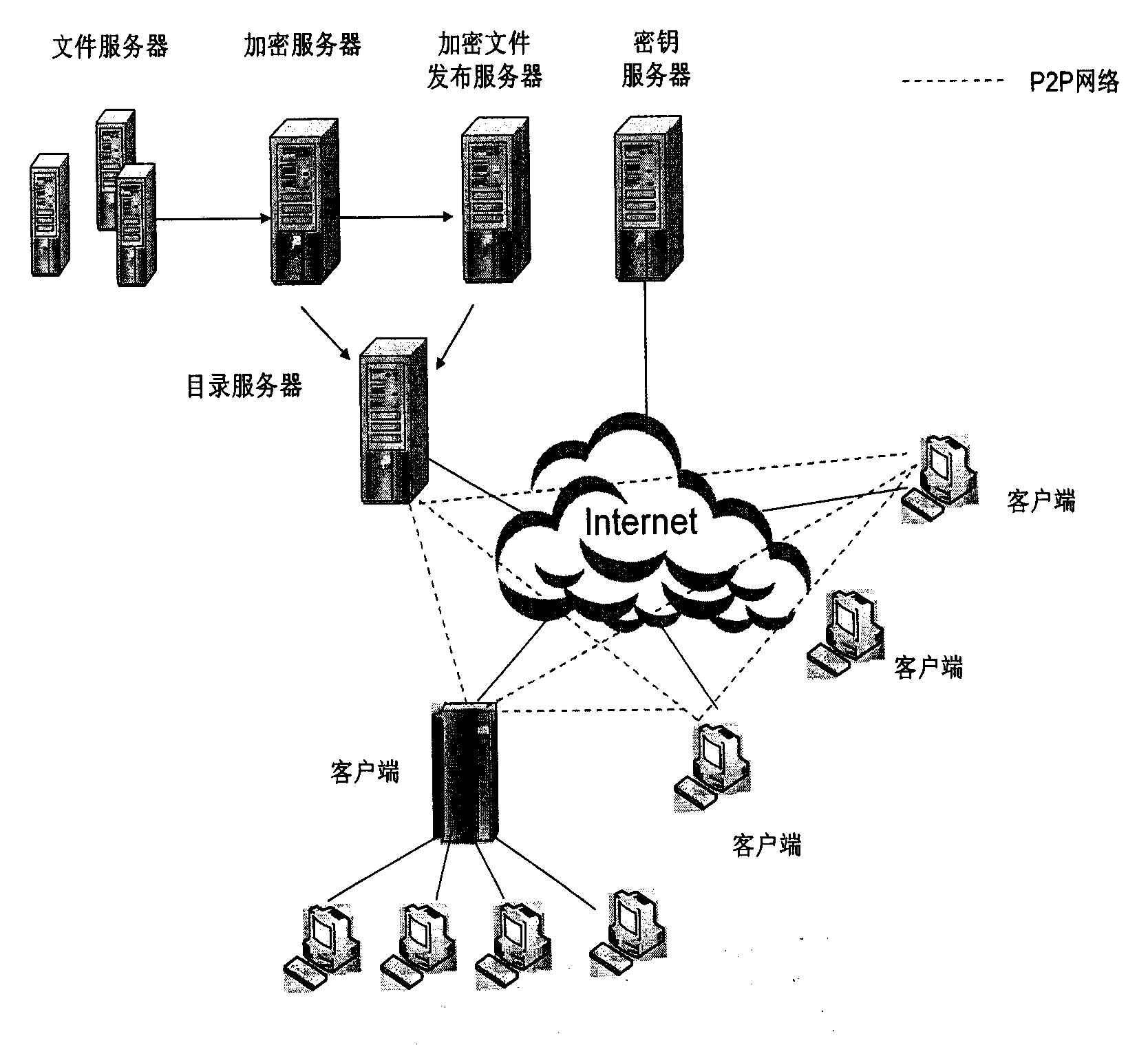 System supporting downloading and using of distributed encrypted document