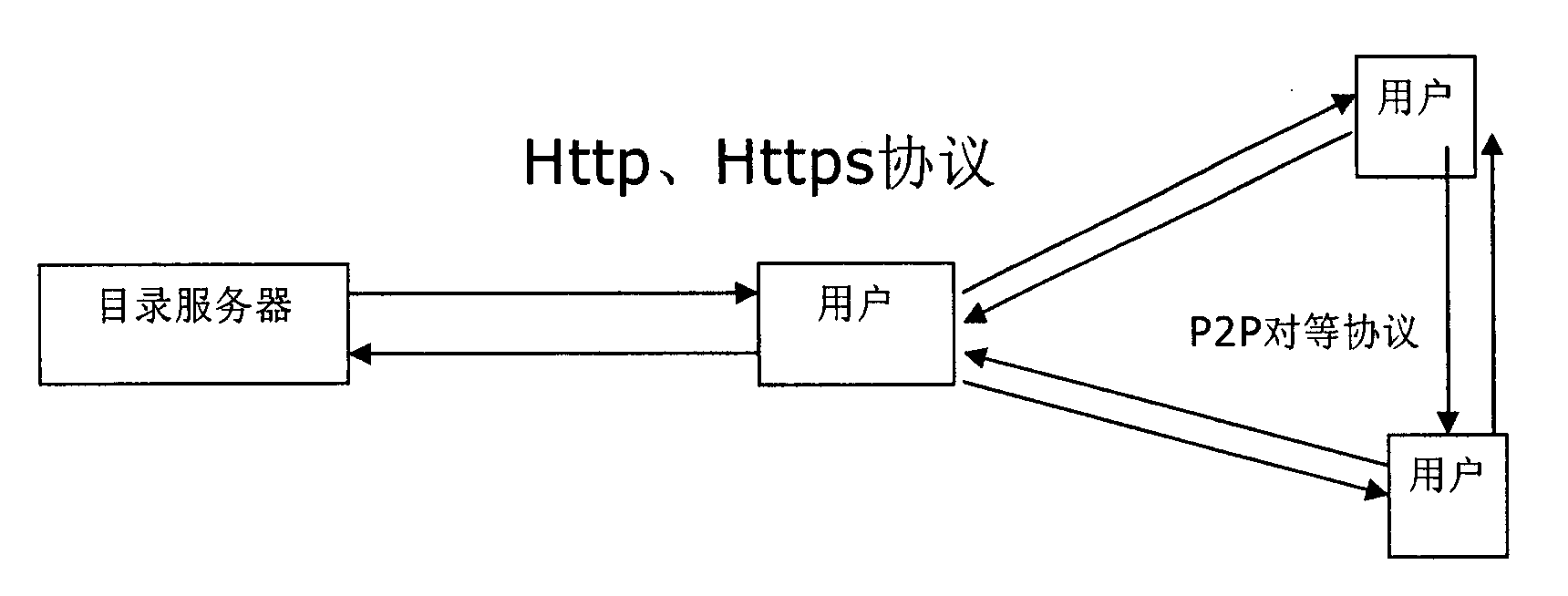 System supporting downloading and using of distributed encrypted document