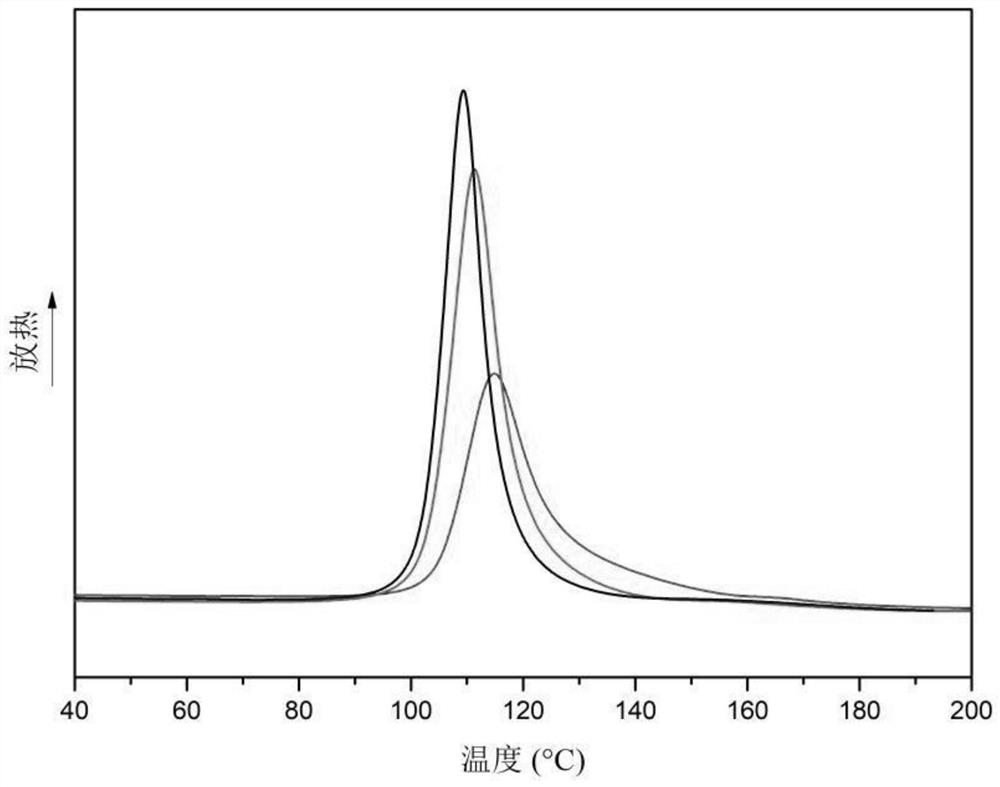 Rapid epoxy curing agent at room temperature and its application in the preparation of epoxy dry-hanging adhesive